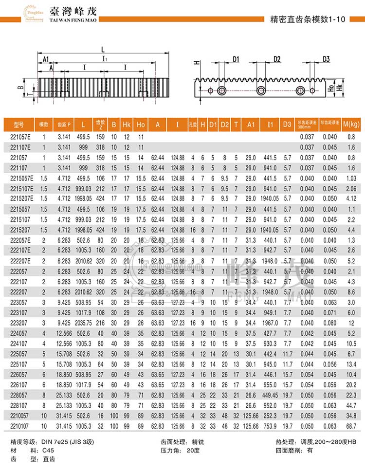 精密直齒條模數(shù)1~10（DIN7e25）型號選型規(guī)格尺寸參數(shù)表