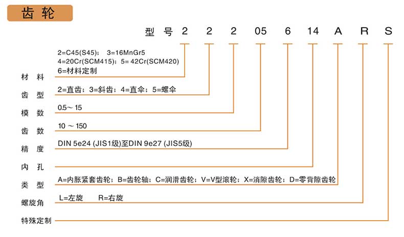 精密研磨斜齒輪產(chǎn)品型號說明