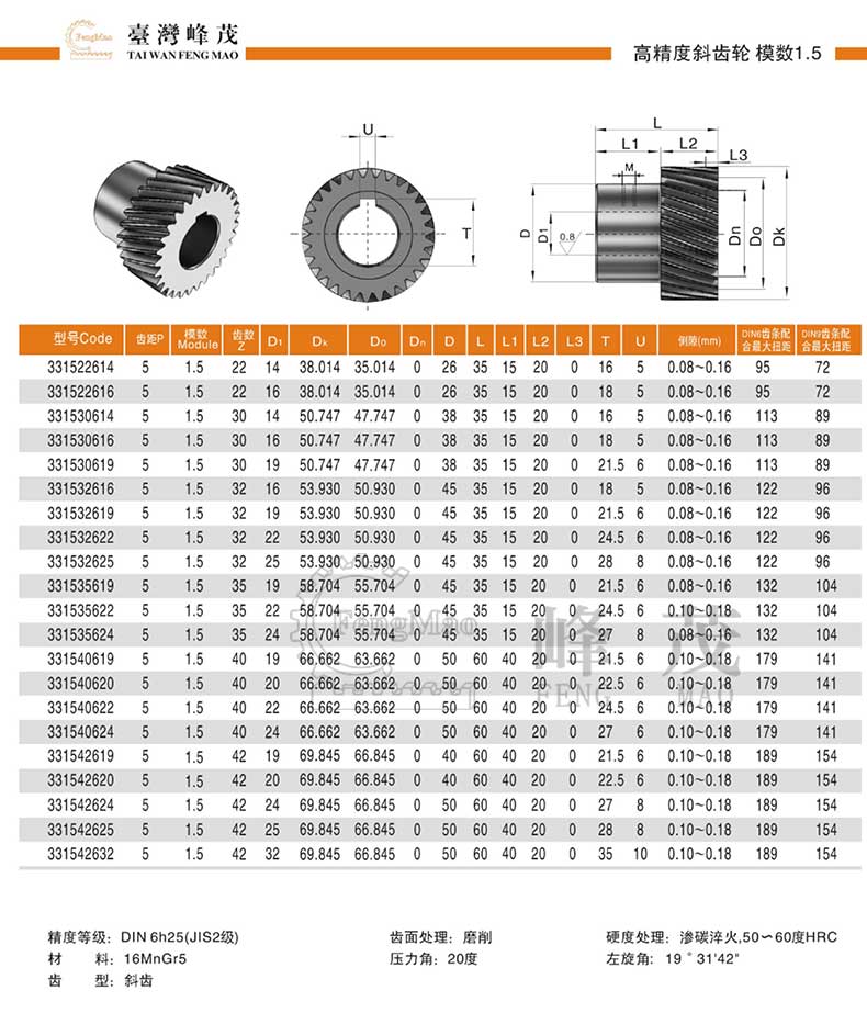 高精度斜齒輪模數(shù)1.5規(guī)格型號參數(shù)齒數(shù)對照表