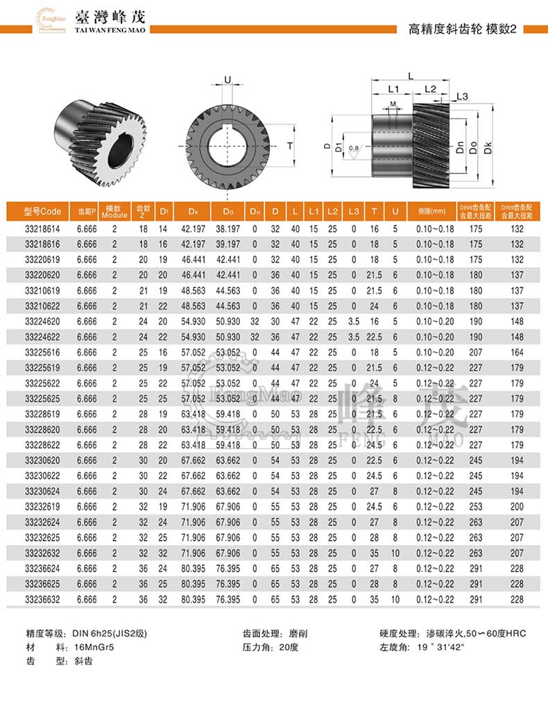 高精度斜齒輪模數(shù)2規(guī)格型號參數(shù)齒數(shù)對照表