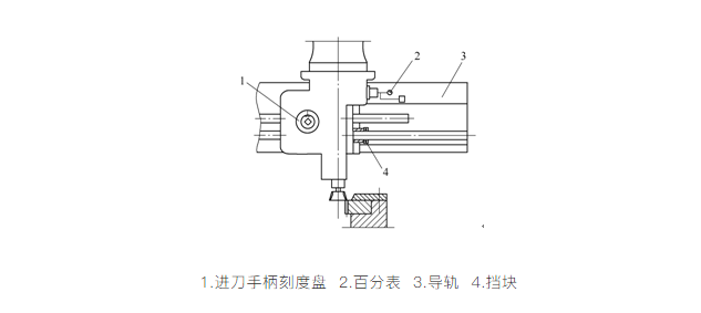 對齒定位裝置中的插齒條主軸箱在終點位置時的示意圖