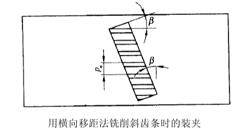 銑削斜齒條時應(yīng)將工件偏斜裝夾來銑削