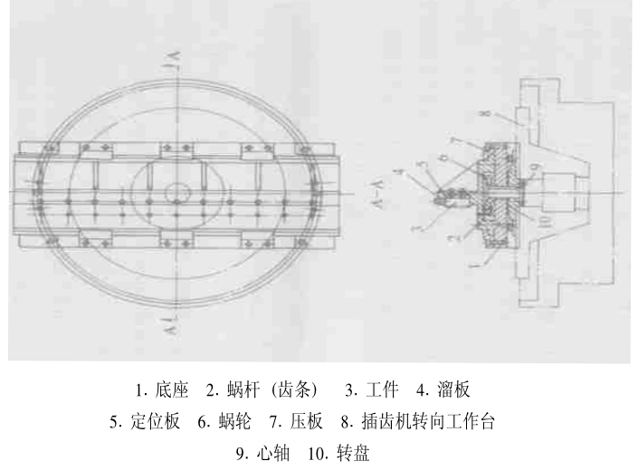 齒條加工插齒機(jī)裝置