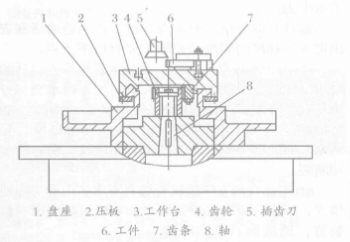 在圓柱齒輪插齒機(jī)上加工直齒條的裝置