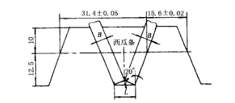 銑刀寬度選取及西瓜條式樣