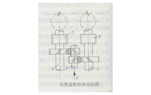 雙厚齒輪的傳動結(jié)構(gòu)圖