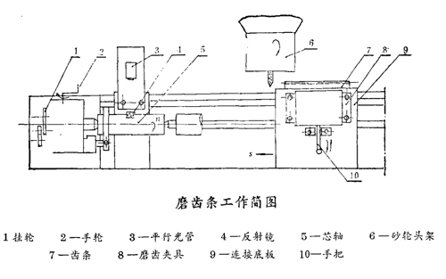 磨齒條工作簡圖